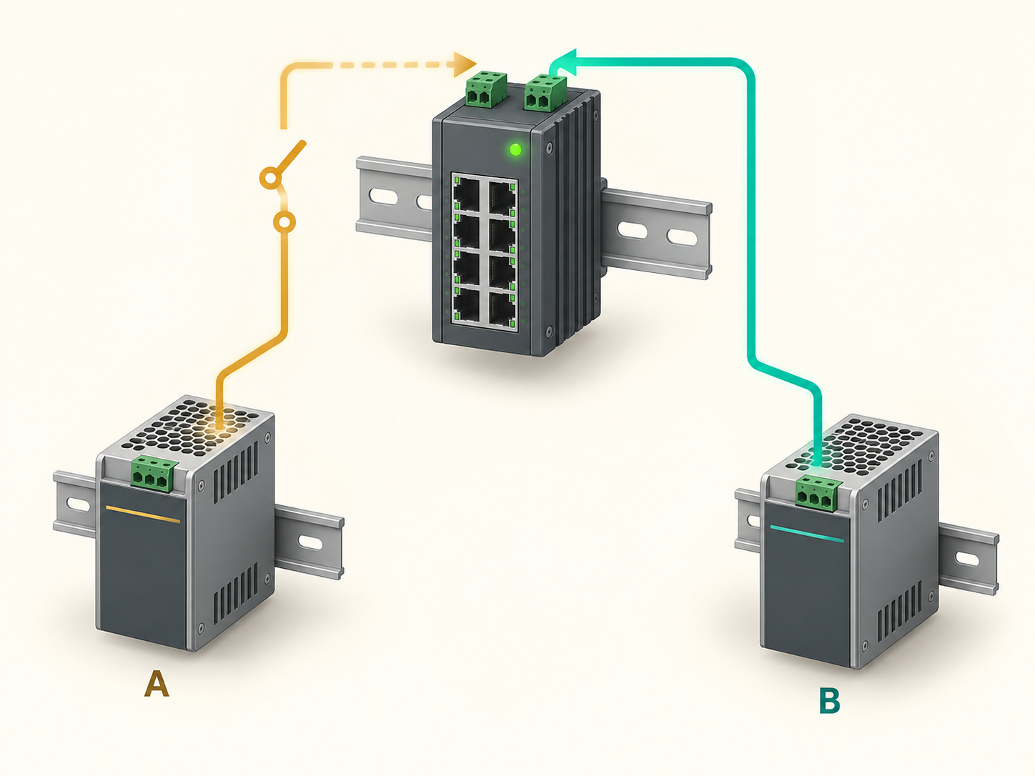 Conceptual diagram of an industrial Ethernet switch remaining powered by supply B after supply A is interrupted.