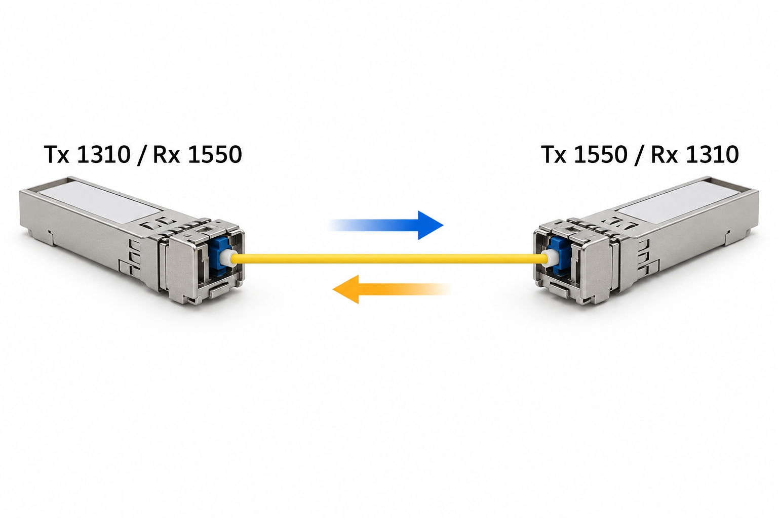 Illustrative BiDi pair with 1310 nm transmit and 1550 nm receive on one side and the complementary wavelengths on the other.