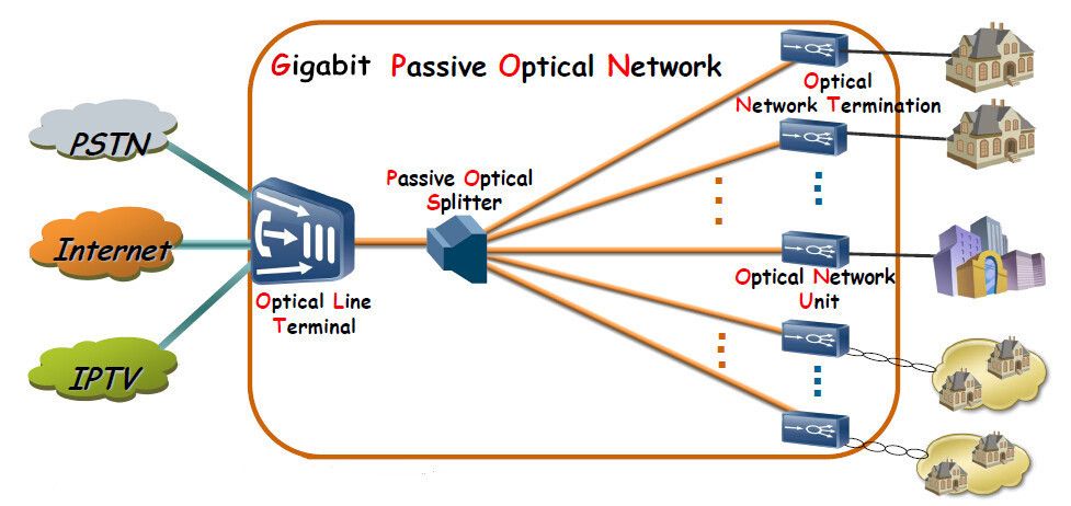 Giunsa Pagpasiugda sa Gigabit City ang Digital Economy Rapid Development (2)