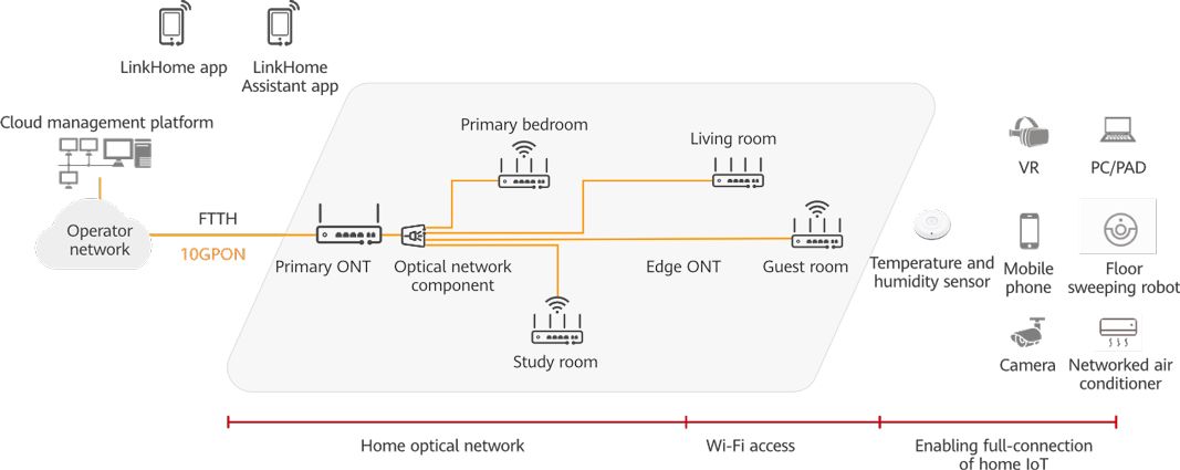 Ricerca sui problemi di qualità della rete domestica a banda larga interna (3)