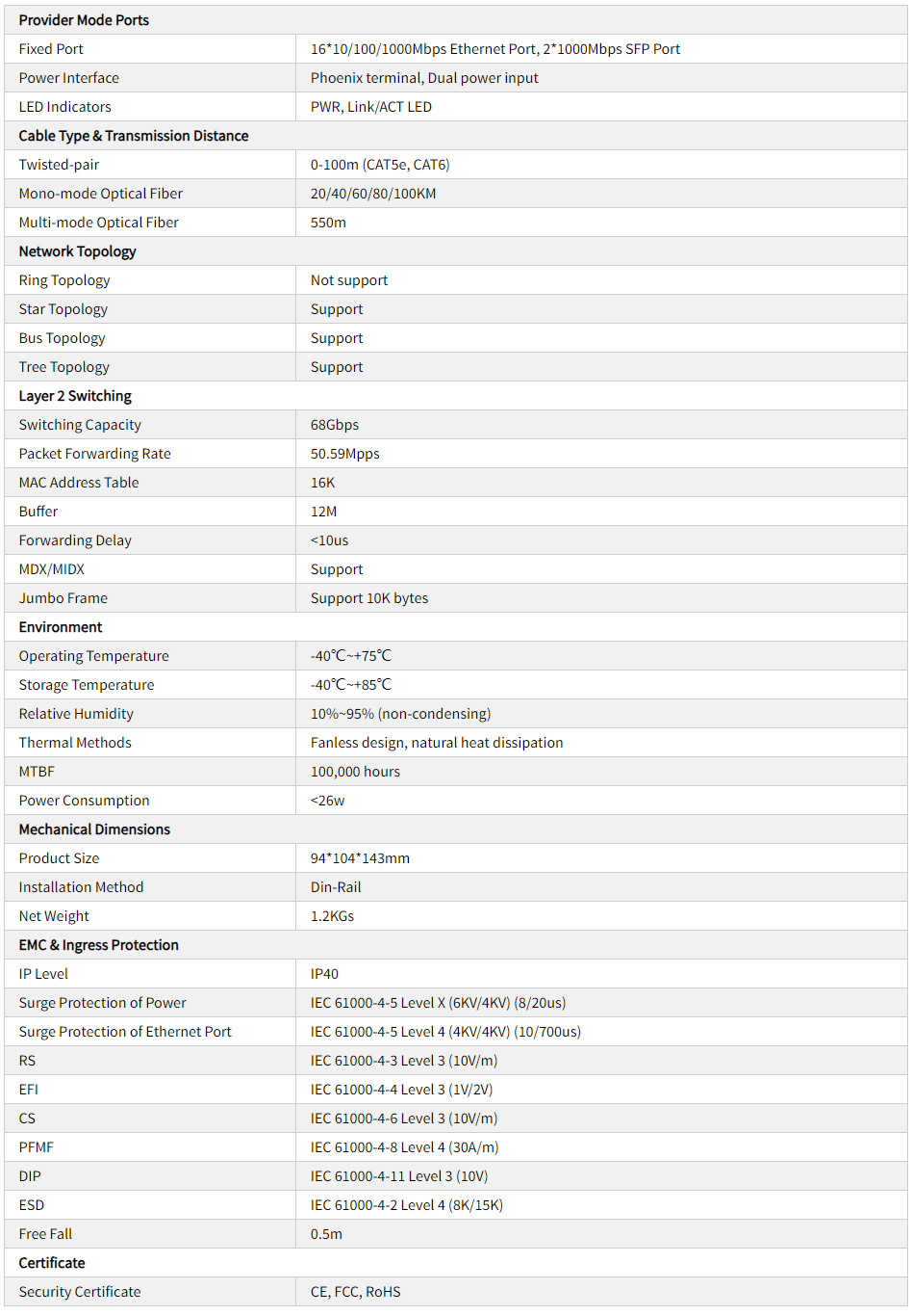 Specifications2