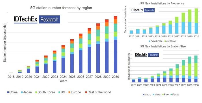 Crecimiento constante en la demanda del mercado mundial de equipos de comunicación de red (1)