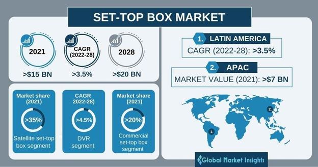 Kukura Kwakadzikama MuGlobal Network Communication Equipment Market Demand (3)