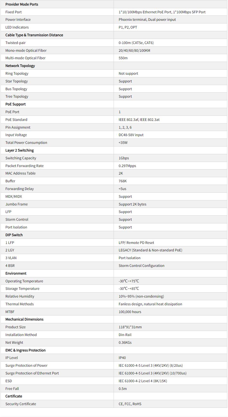 TH-4F0101P Industrial Media