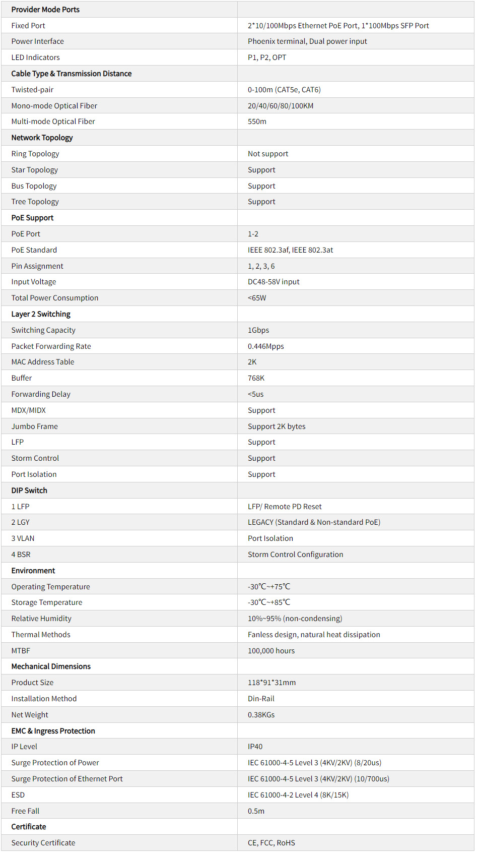 TH-4F0102P Industrielle medier