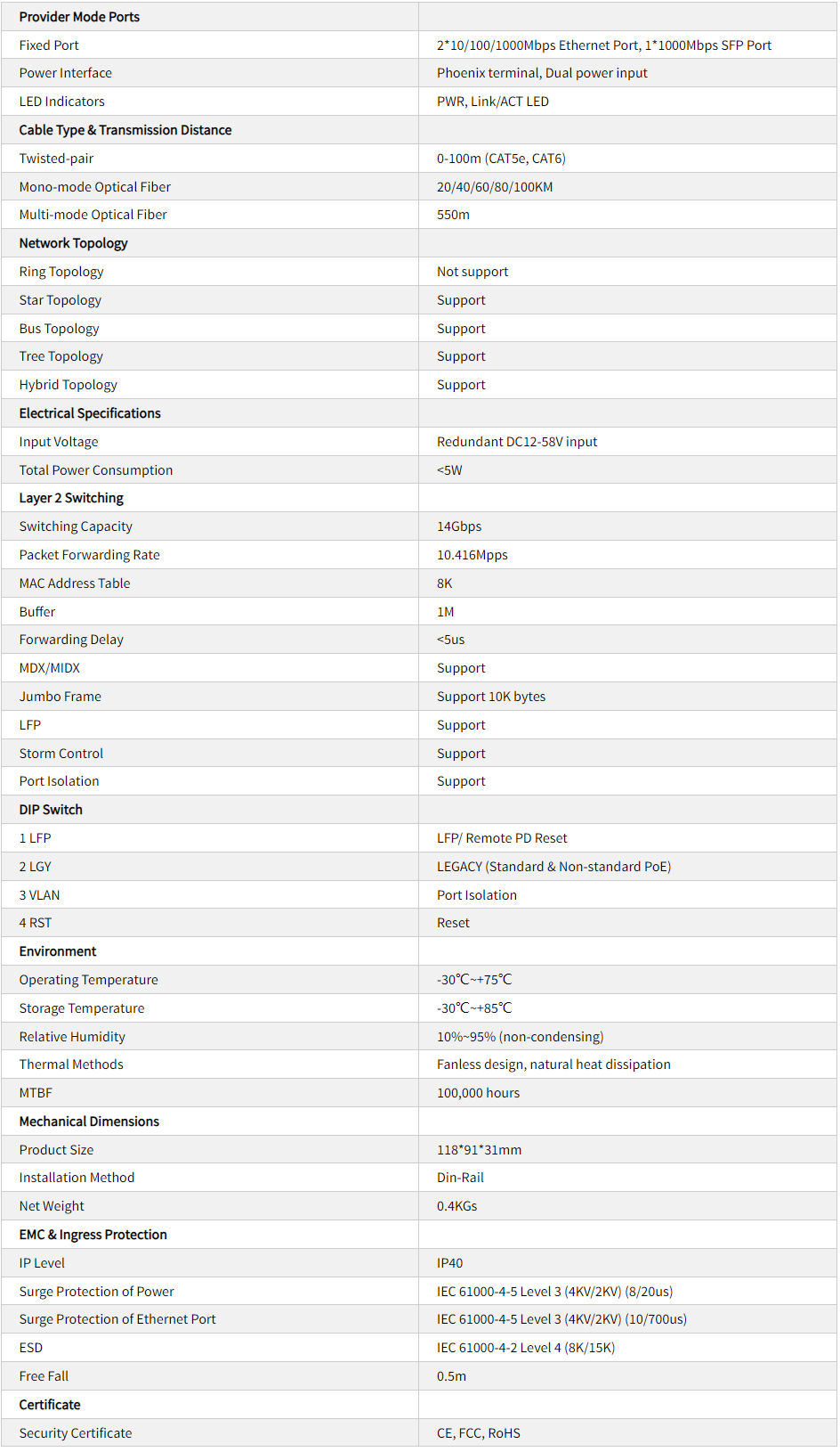 TH-4G0102 Media Media