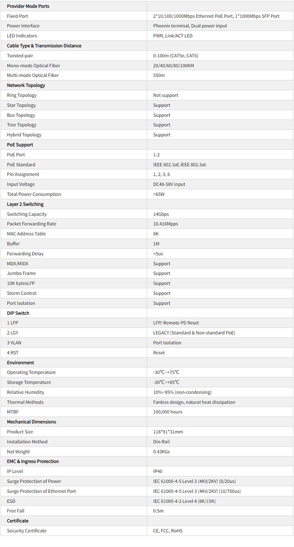 TH-4G0102P Industrial Media