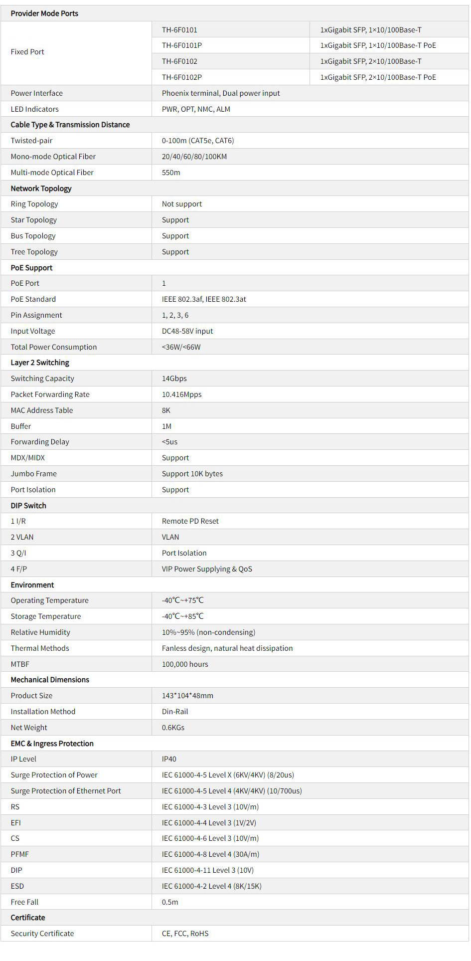 TH-6F-Seri-Industri-Media