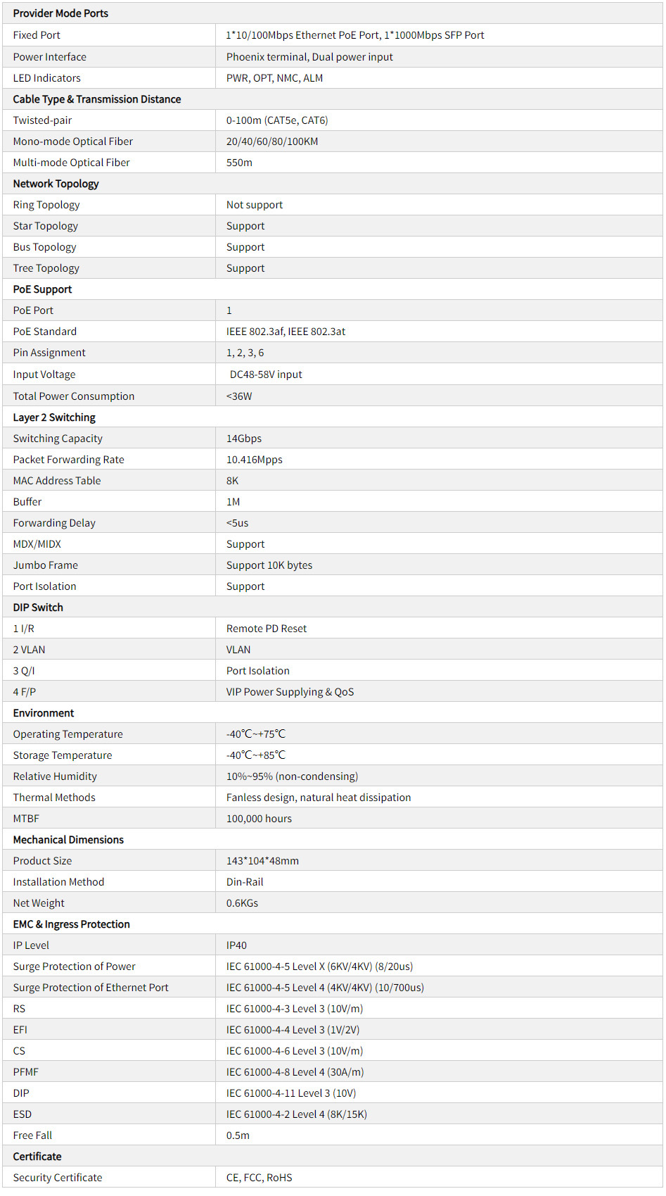 TH-6F0101-Công nghiệp-Truyền thông