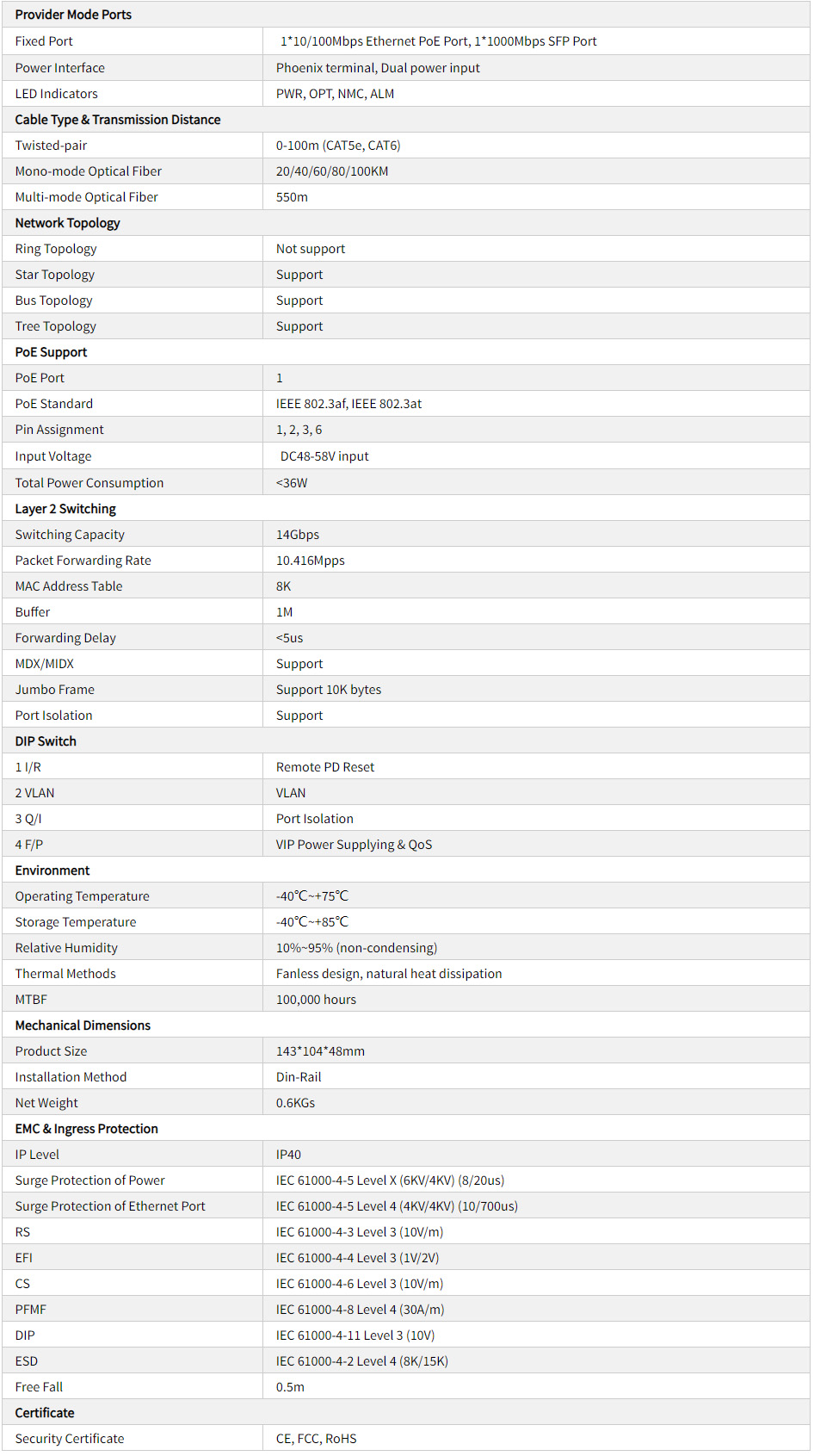 TH-6F0101P Industrielle medier