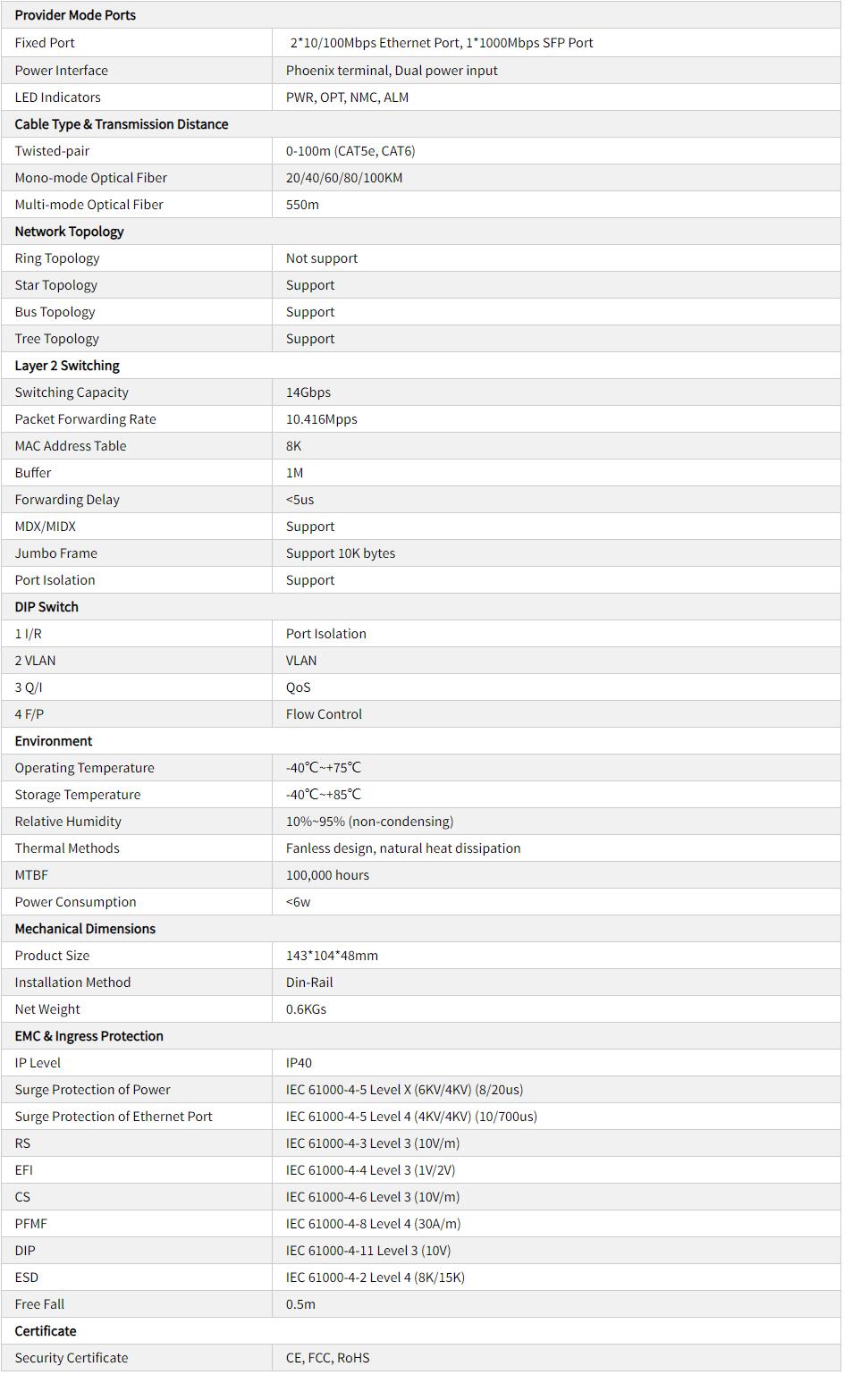 TH-6F0102 Media Industri