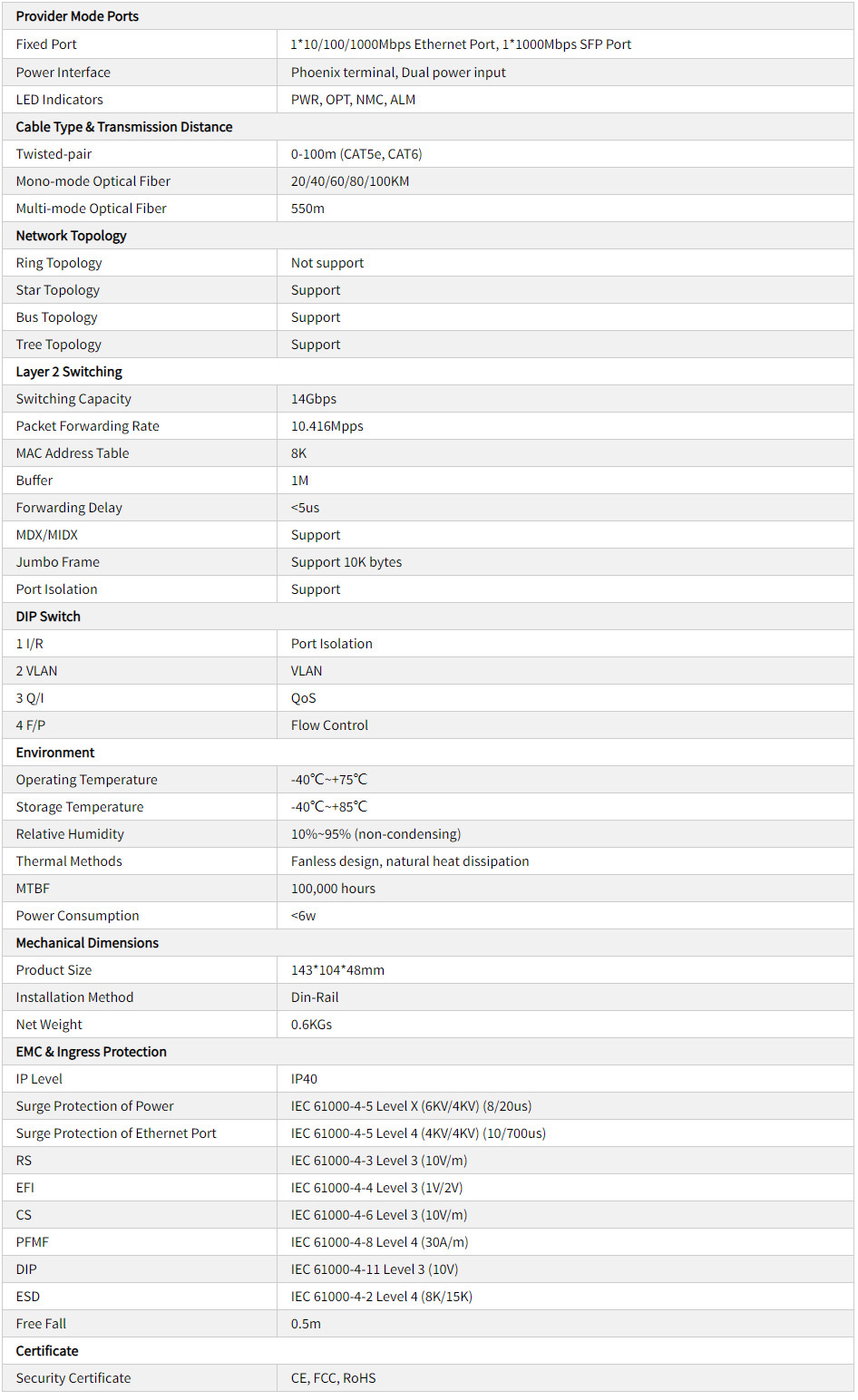 TH-6G0101-Industri