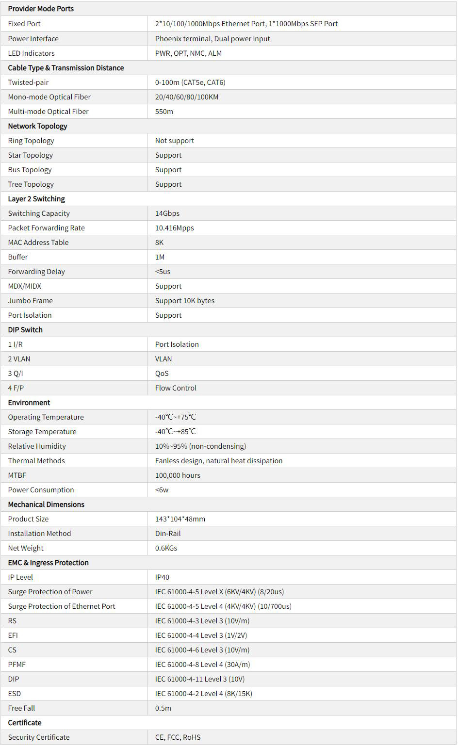 TH-6G0102-Industrial-Media