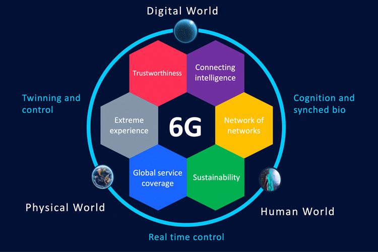 Telecom-jättiläiset valmistautuvat uuden sukupolven optiseen viestintäteknologiaan 6G (3)