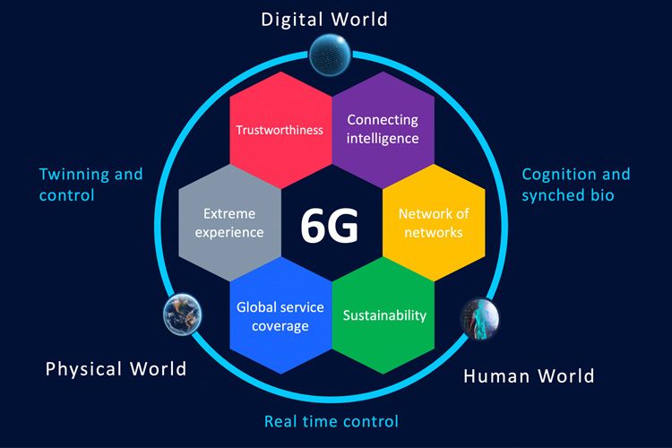 Telecom Giants se připravují na novou generaci optické komunikační technologie 6G (3)